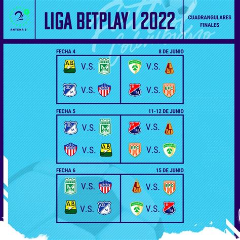 fechas de cuadrangulares liga betplay 2022 2